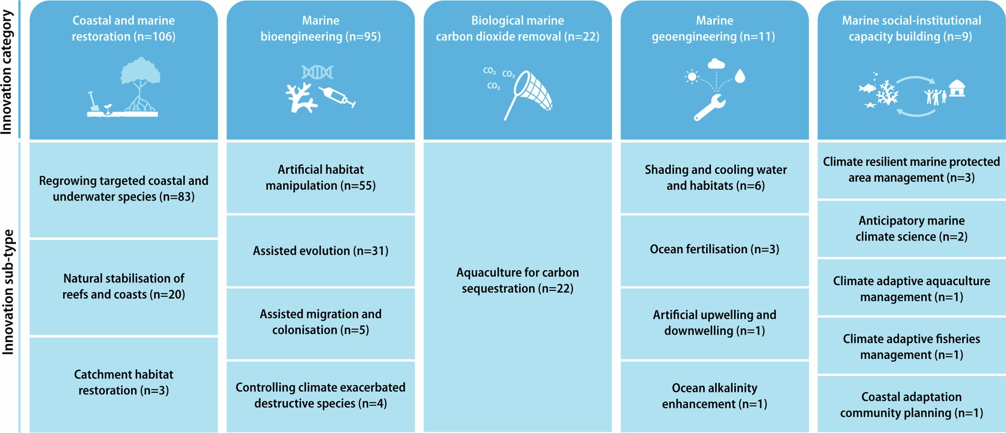 robert_p_streit's tweet card. npj Ocean Sustainability - Risks of competing discourses of scientific responsibility in global ocean futures