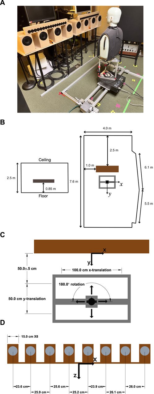 FrontSignalPro's tweet card. A binaural room impulse response (BRIR) describes characteristics of acoustic wave interactions from a sound source in a room to the torso, head, and ears of...
