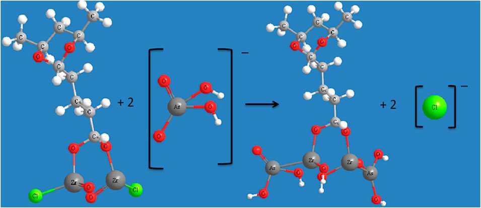 FrontChemEng's tweet card. The studies on materials for decontamination in aqueous solutions have increasingly received greater attentions. Such contaminants as heavy metals, arsenic, ...