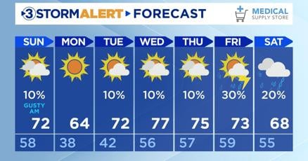 Local3Weather's tweet card. Tonight will be warmer than it was this morning at 58 for the low with mostly clear skies.