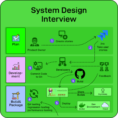 javinpaul's tweet card. A blog about Java, Programming, Algorithms, Data Structure, SQL, Linux, Database, Interview questions, and my personal experience.