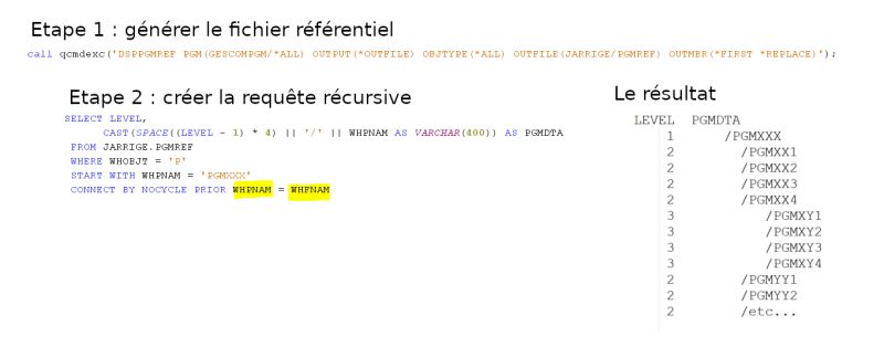 greg_devlab's tweet card. Si vous êtes développeur ou développeuse #IBMi, vous connaissez probablement la commande DSPPGMREF, qui permet de générer une table SQL contenant le référentiel des objets fichiers (tables) et...