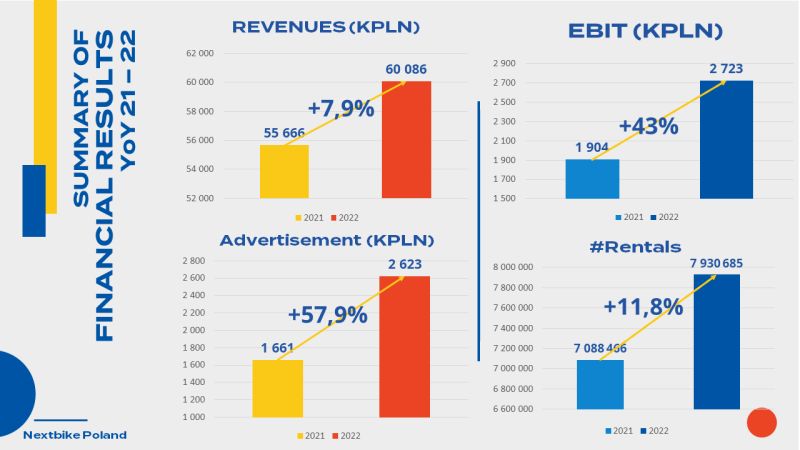 t_wojtkiewicz's tweet card. Just a few moments after big GZM announcement, next bomb! A week ago our company has just published a very positive annual financial report, which confirms our achievements over the past year. We are...