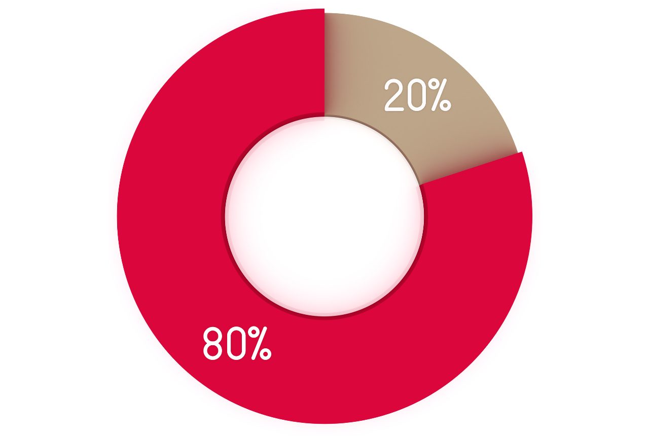 FunFactoryEd's tweet card. Your child's success is 80% dependent upon emotional intelligence. Research has established that 80% of our success in all areas our lives is