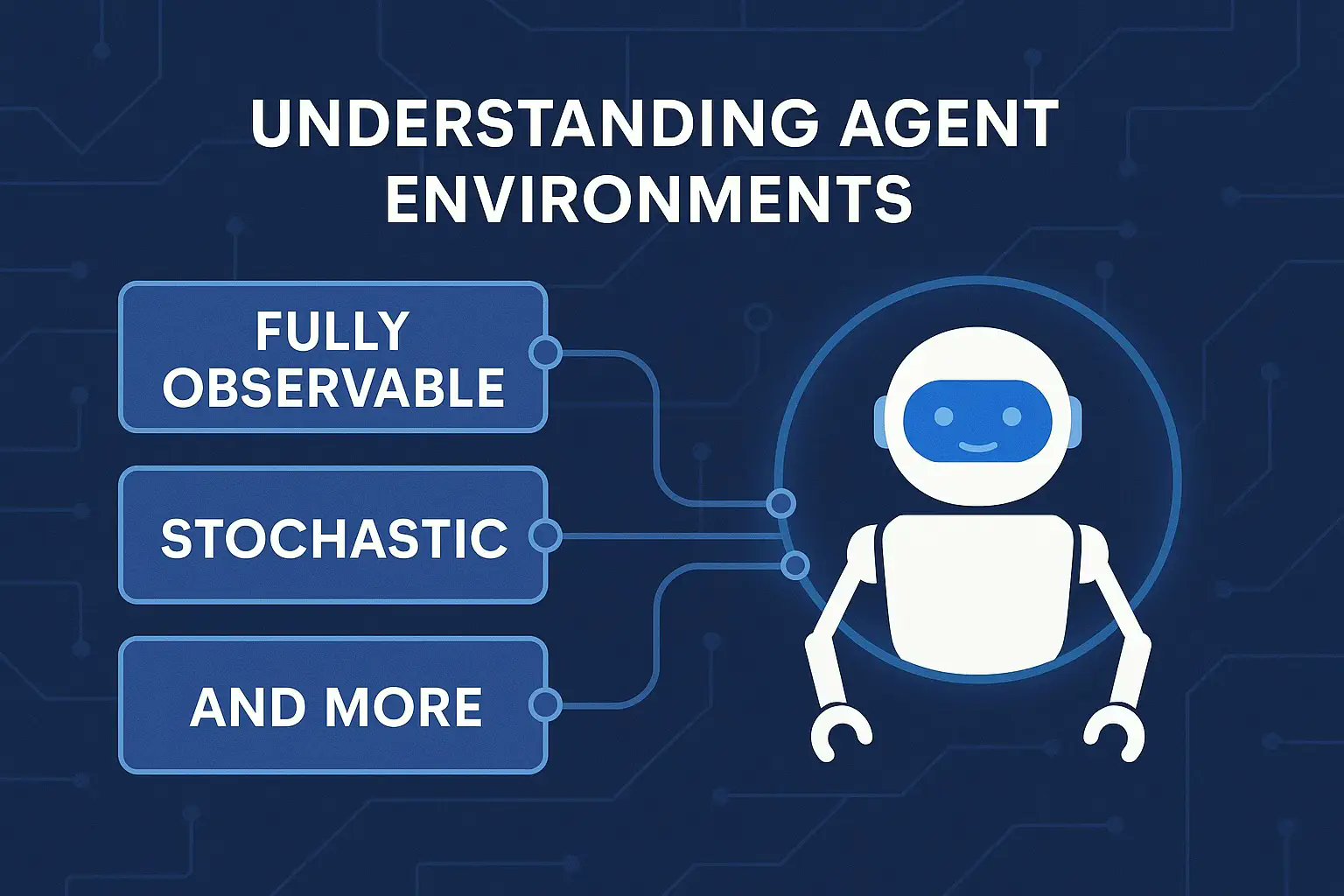 Nehakapoorllh's tweet card. Learn about agent environments in AI—fully observable, stochastic, dynamic, and more. Understand how they shape intelligent agent design and behavior.