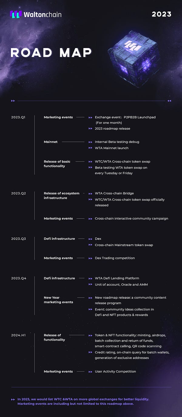 CRYPTO_RALLY's tweet card. Before 2022, Waltonchain Mainnet performed slow-paced expansion and introduced performance and underlying-framework upgrades. The…