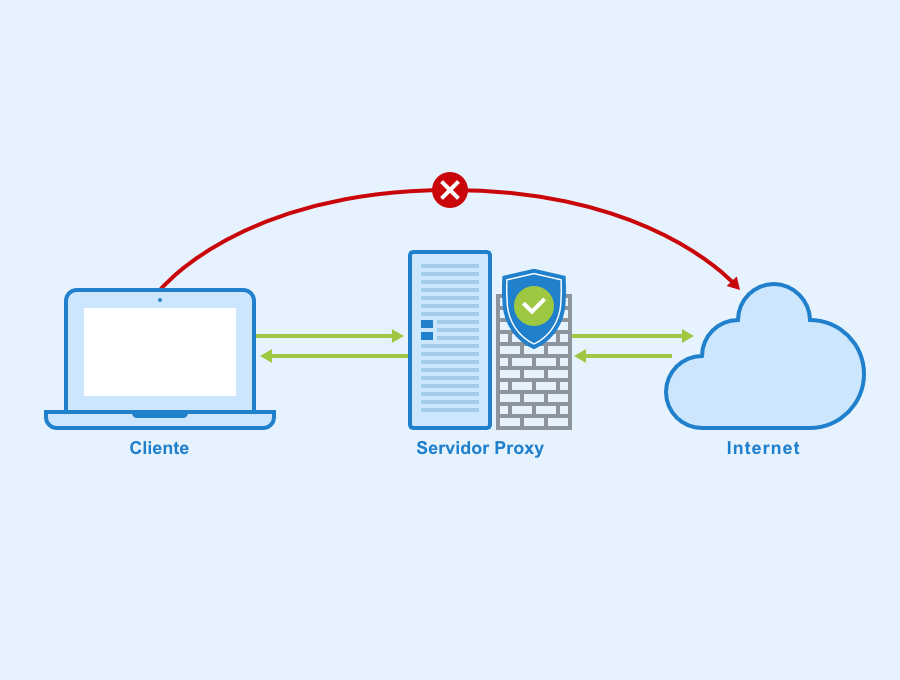 hbenja_m's tweet card. Static files such as .css, .js, .txt, .png, .bmp, .gif, and others are considered public files and are stored in the public cache to serve…