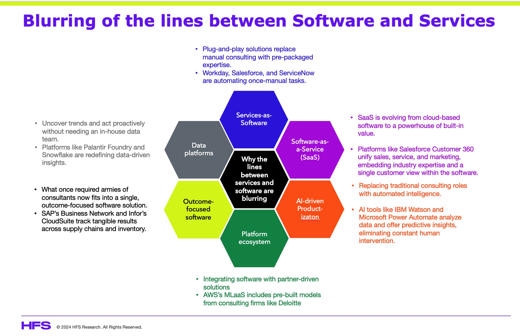 pfersht's tweet card. Two very different worlds, one based on humans and the other on technology, are becoming one blended, scalable solution we are calling Services-as-Software. In short, the line between services and...