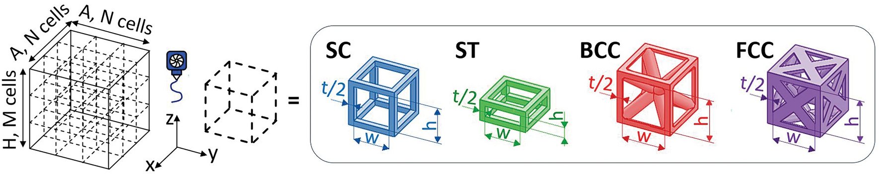 promastlab's tweet card. Journal of Materials Engineering and Performance - Lattice structures have great potential for several application fields ranging from medical and tissue engineering to aeronautical one. Their...