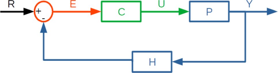gilreyme's tweet card. International Journal of Dynamics and Control - Gain scheduling is a simple technique that uses several linear partitions of a nonlinear process and tunes a simple controller for each one. When...