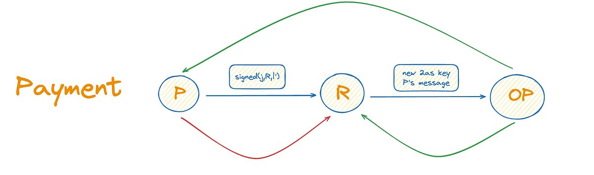 discoco_lab's tweet card. Author: Ben, founder of Discoco Labs