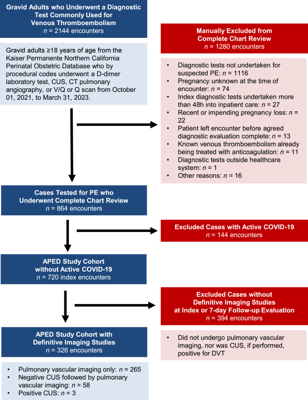 ScottCasey_MD's tweet card. Society recommendations for preemptive (or empiric) anticoagulation during antenatal pulmonary embolism (PE) diagnostics rely on expert opinion, which varies widely across guidelines. The American...