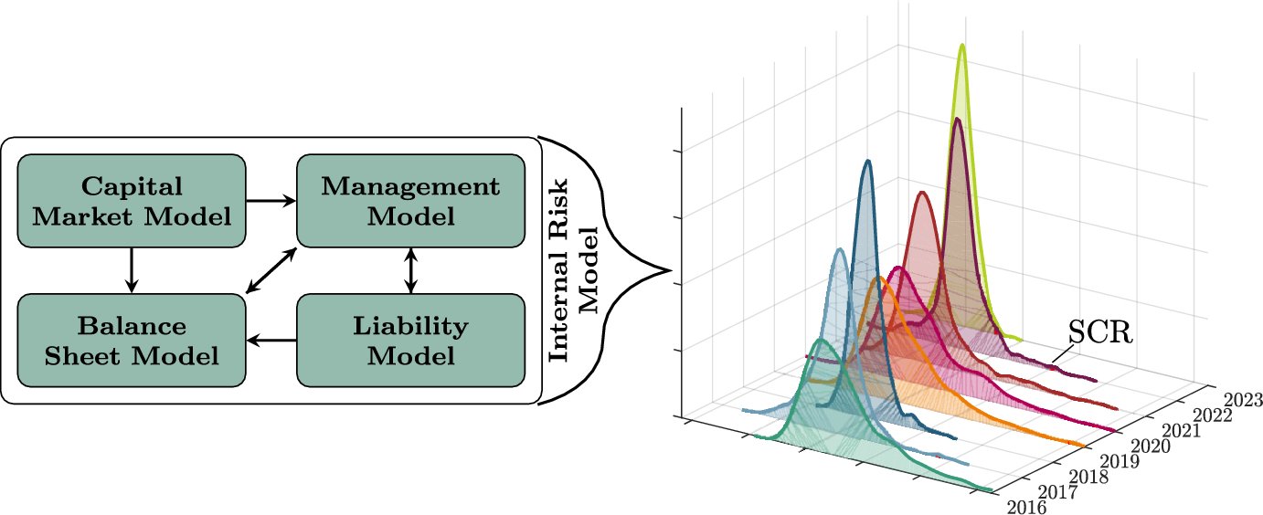 pandakunbot's tweet card. European Actuarial Journal - We introduce $${\text {\texttt {openIRM}}}$$ , the Internal Risk Model of an artificial life insurer, designed to allow an easy benchmarking of nested simulation...