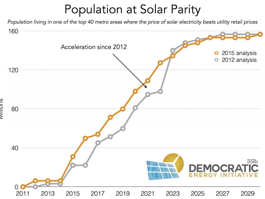 pvcalc's tweet card. Support CleanTechnica's work through a Substack subscription or on Stripe. Originally posted at ilsr.org. Back in 2012, ILSR released a pair of reports on the solar Rooftop Revolution, noting that...