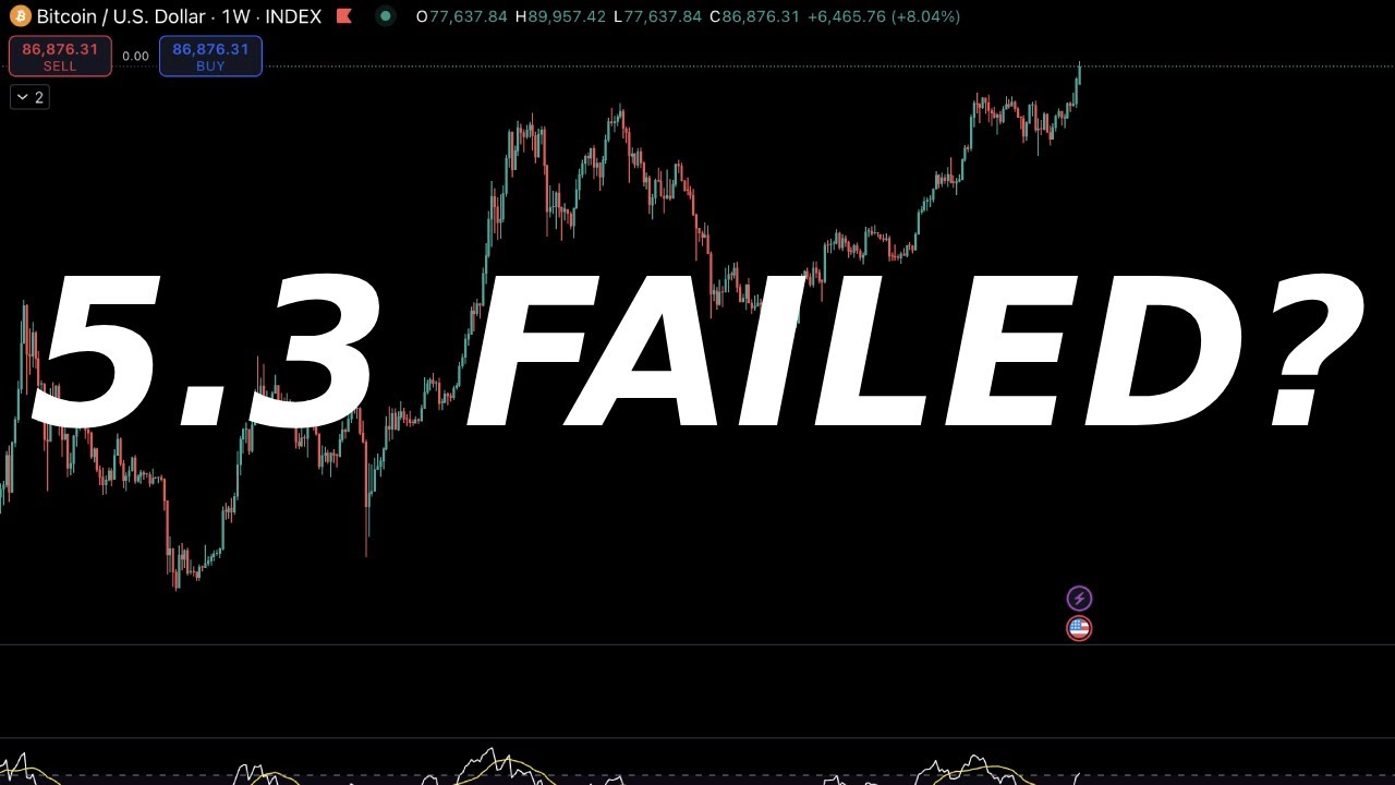 CRYPTOcINVESTOR's tweet card. Bitcoin 5.3 Theory URGENT Update - Was 89k bitcoin's top?