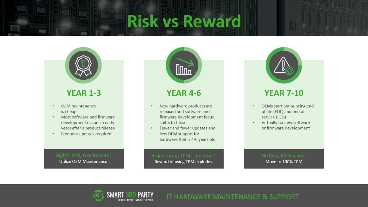 Smart3rdParty's tweet card. A Million Dollar Question