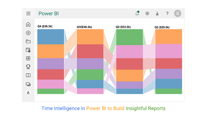 ChartExpo_'s tweet card. Discover all you need to know about Time Intelligence in Power BI. This guide explores the benefits of Time Intelligence and tips for using Time Intelligence.