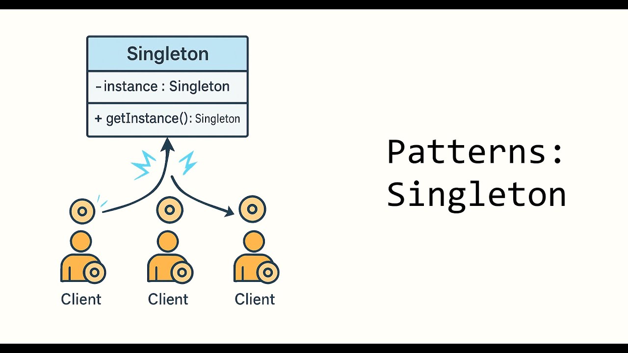 jdcsocial's tweet card. Design Patterns in Practice: Deep Dive into Singleton for Developers...