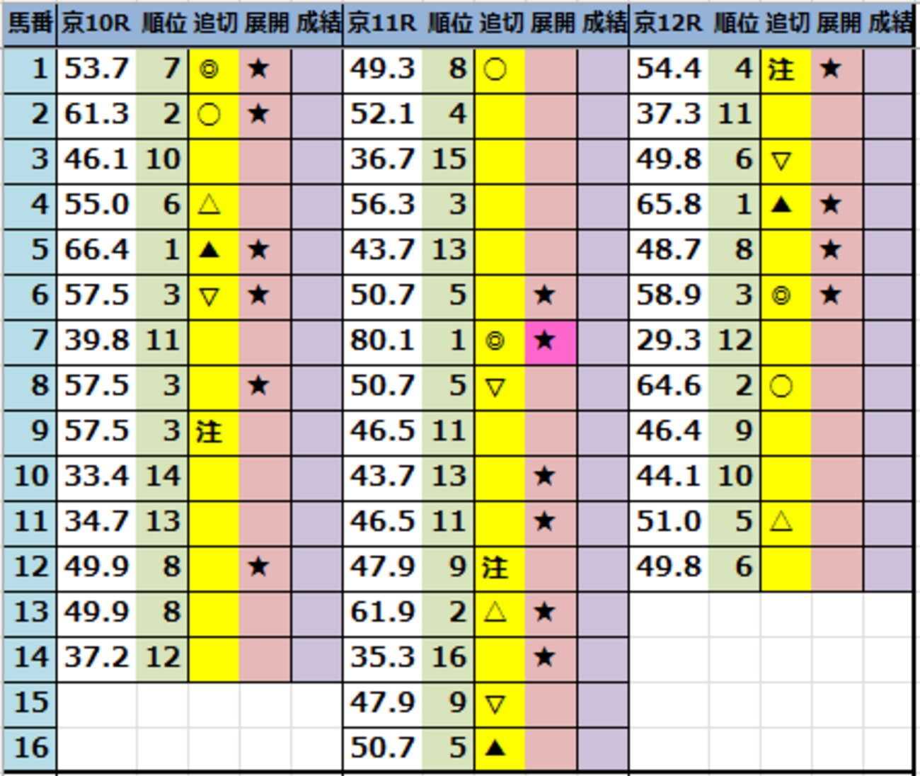onix_oniku_uma's tweet card. 2025年11月16日(日)【東京･京都･福島】今日の中央競馬予想！ 完全無料指数で【2025/11/16(日)JRA中央競馬】を攻略！ 【厳選軸馬＠馬券のミカタ】 【馬場状態】をチェック ★勝ち馬予想リスト★ WIN5対応！