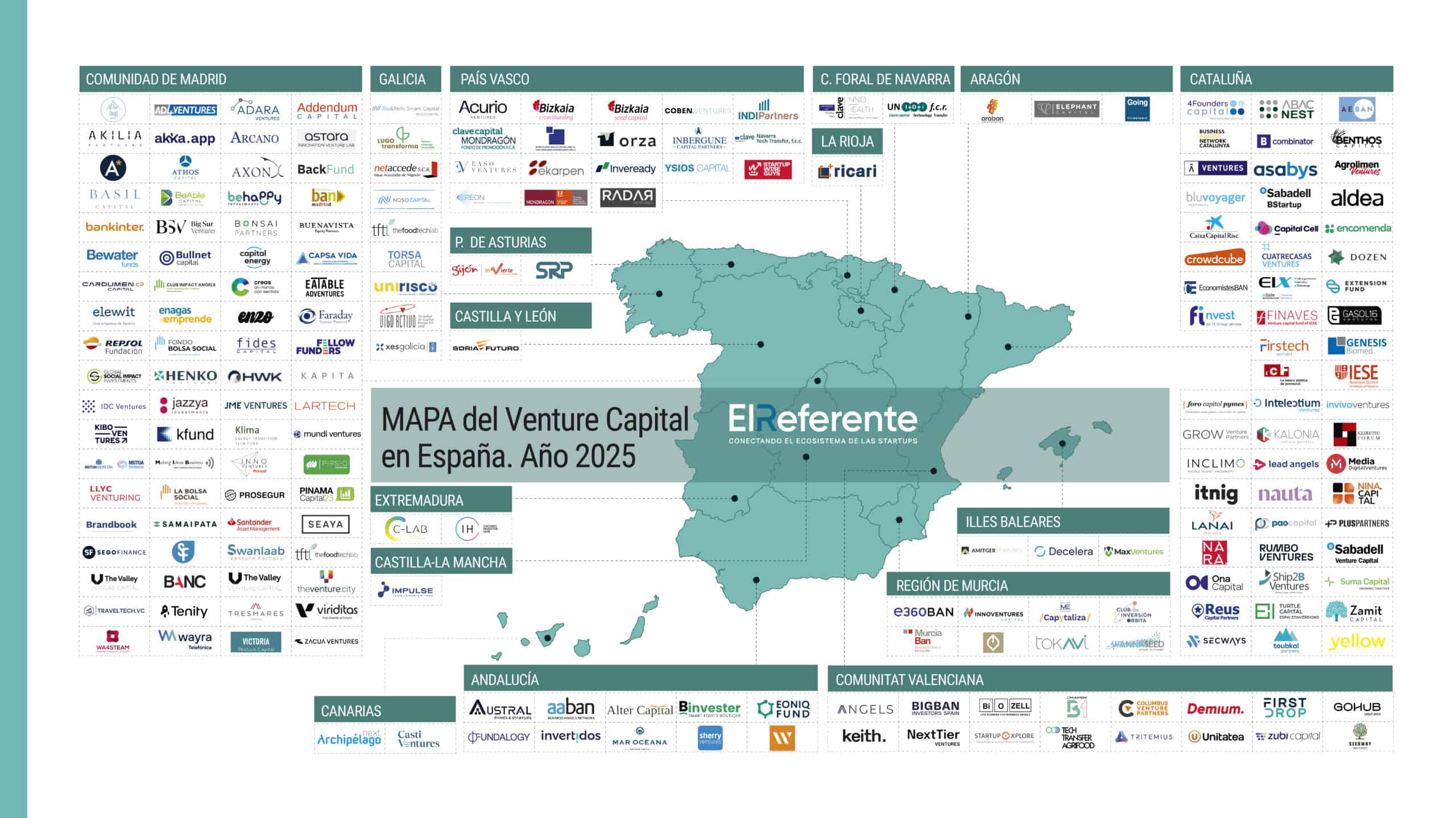 bcombinator_'s tweet card. Mapa del Venture Capital en España del añp 2025: fondos más activos del último año, los que más dinero gestiona y más dinero atraen.