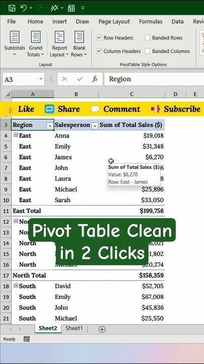 JB5453's tweet card. Your Pivot Table Looks Messy? Fix It in Seconds!