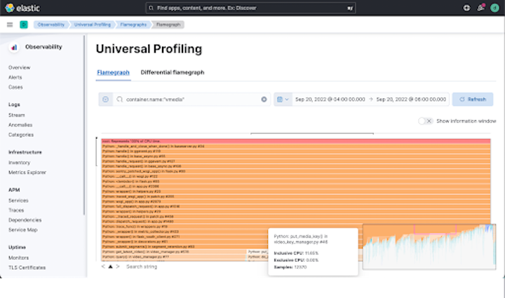 inge4pres's tweet card. Elastic Universal Profiling™ allows you to see what your code is doing at all times, in all languages, in both user-space and kernel-space code. It lets you profile everywhere, all the time and...