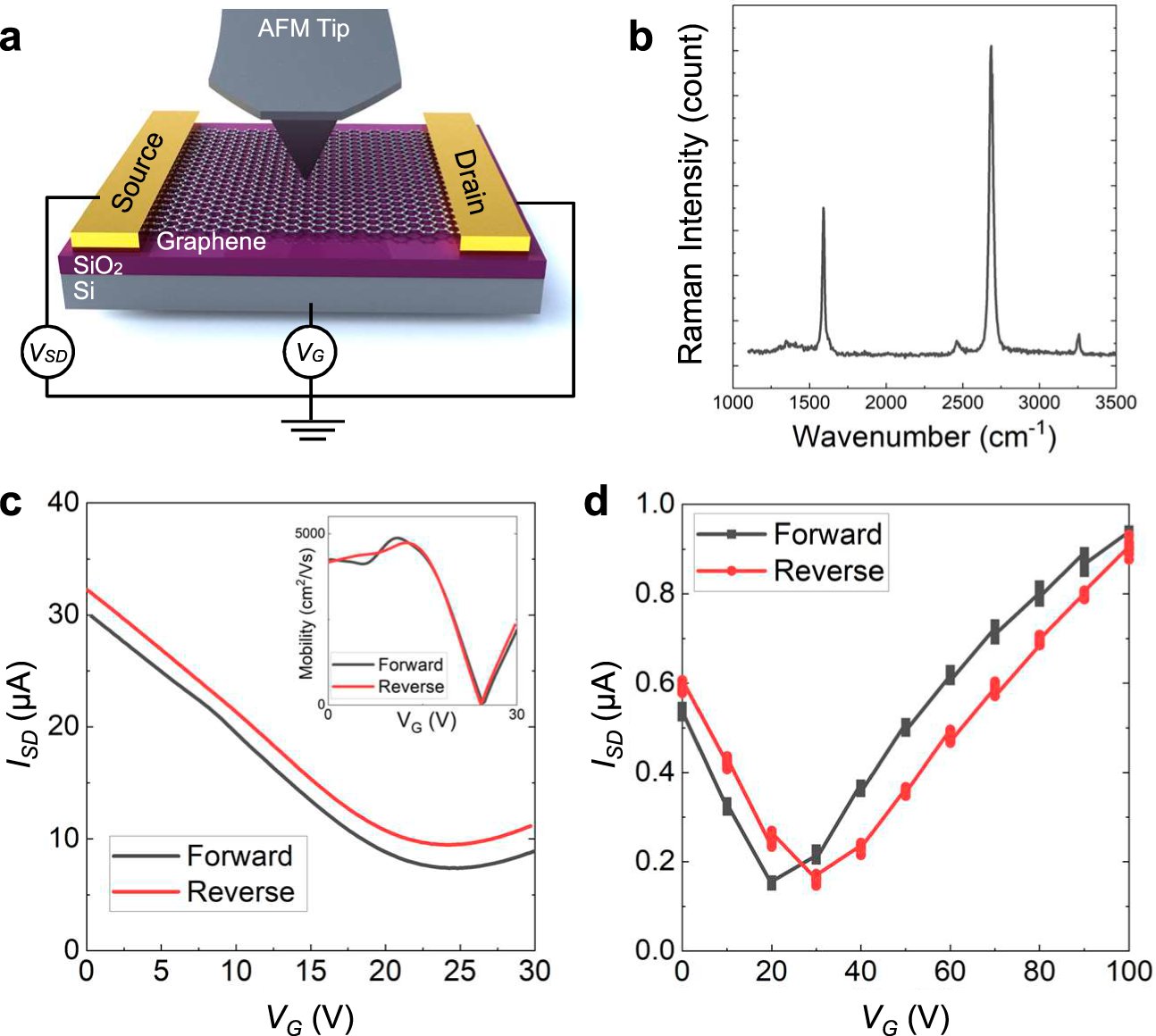 MatSurface_UIUC's tweet card. Nature Communications - Electric fields achieved by applying electrical bias directly between the sliding surfaces are commonly used to tune friction. Here, the authors reveal that friction between...