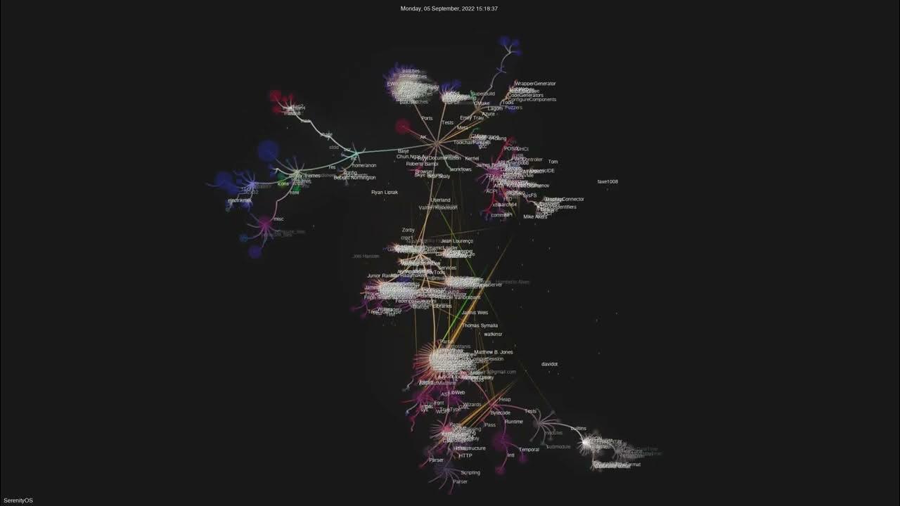 batman_in_samt's tweet card. 2000 days of SerenityOS (Git history visualized)