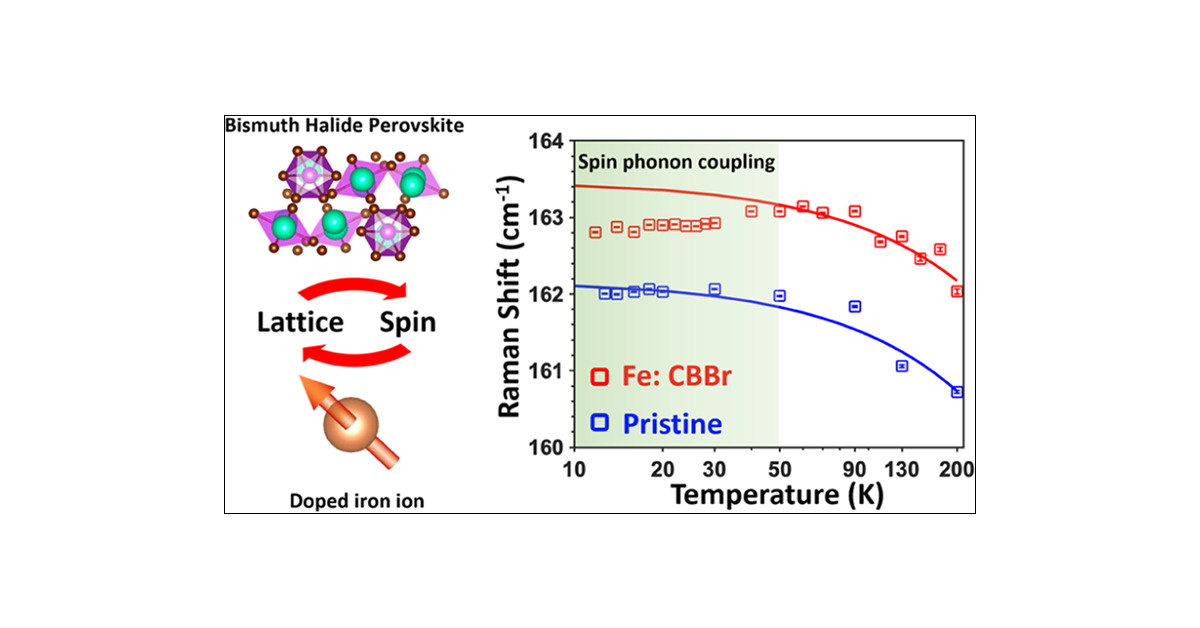 JakubHruby33's tweet card. Spin in semiconductors facilitates magnetically controlled optoelectronic and spintronic devices. In metal halide perovskites (MHPs), doping magnetic ions is proven to be a simple and efficient...