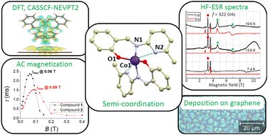 JakubHruby33's tweet card. We present a theoretical and experimental study of two tetracoordinate Co(ii)-based complexes with semi-coordination interactions, i.e., non-covalent interactions involving the central atom. We argue...