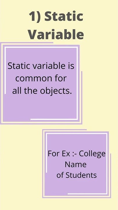 TechBot_YT's tweet card. Static keyword in java | TechBot