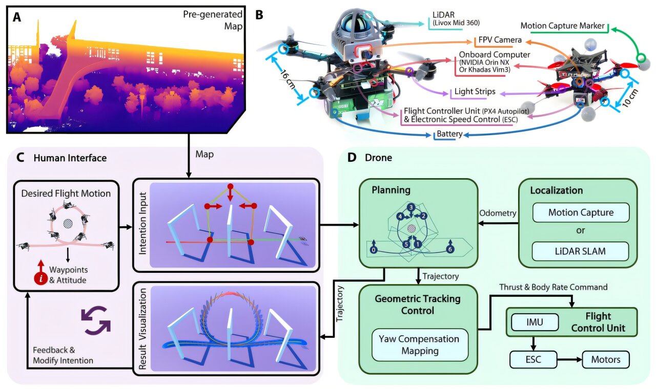 TechXplore_com's tweet card. A team of cyber-systems researchers, engineers, optical specialists and roboticists at Zhejiang University, in China, has developed a navigation system for quadcopter drones that gives them the...