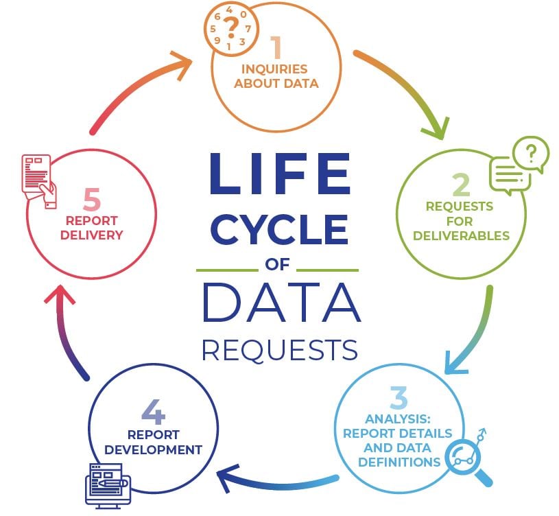 DataCookbook's tweet card. IData Blog | Data Governance | Resources for Best Practices and Life Cycle for Data Requests