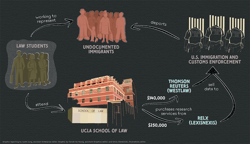 ConMijente's tweet card. This post was updated July 17 at 11:29 a.m. UCLA currently has contracts with companies that sell personal data to the U.S. Immigration and Customs Enforcement agency.