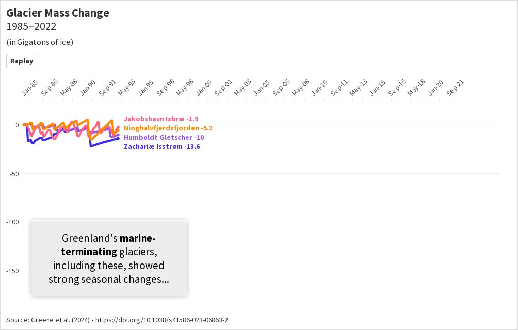 SourceToSink's tweet card. A Flourish data visualization by Kimberly Cartier