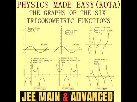 mslakra's tweet card. TRIGONOMETRIC INEQUALITIES; LOGARITHMIC & POLYNOMIAL FUNCTION;...