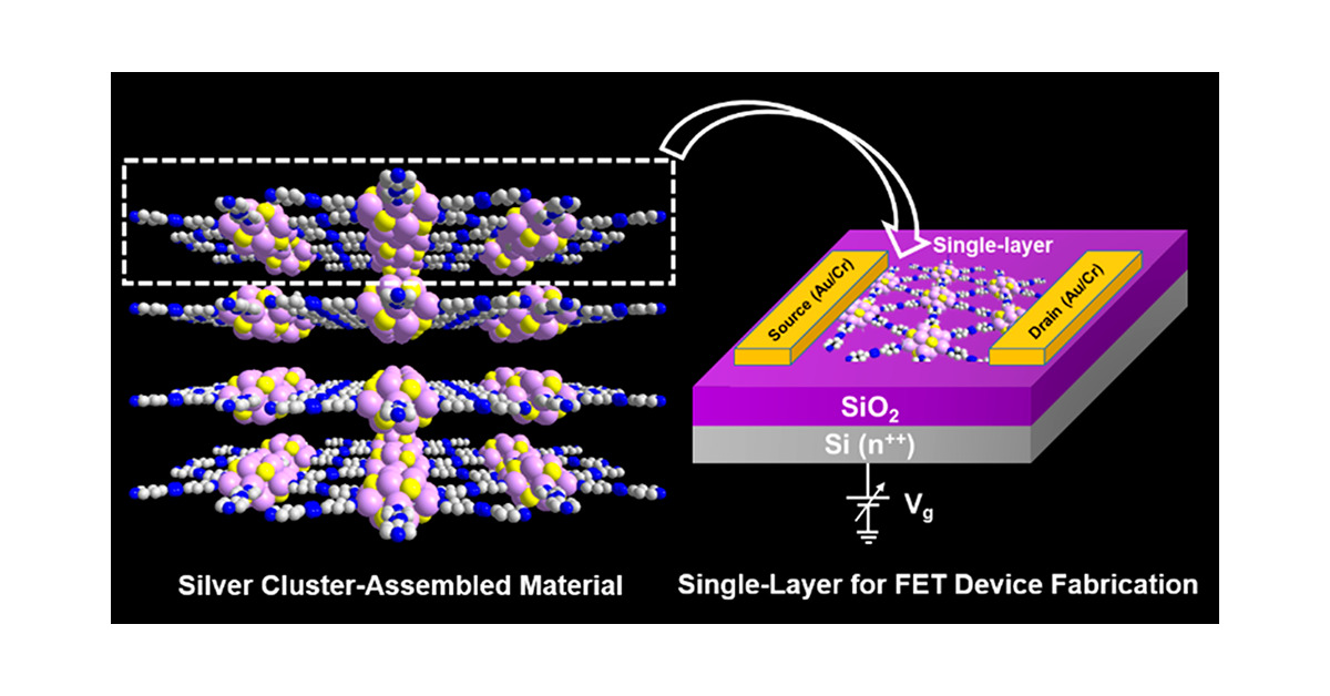 mandal_group's tweet card. We have synthesized and characterized a new two-dimensional honeycomb architecture resembling a single-layer of atomically precise silver cluster-assembled material (CAM), [Ag12(StBu)6(CF3COO)6(4,4...