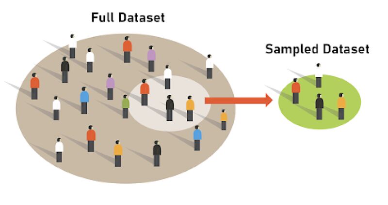 dxturner's tweet card. Ever wondered why traditional network monitoring feels like solving a puzzle with half of the pieces missing?"Why Sampling Sucks for Network Observability" unveils the harsh truth behind traditional...
