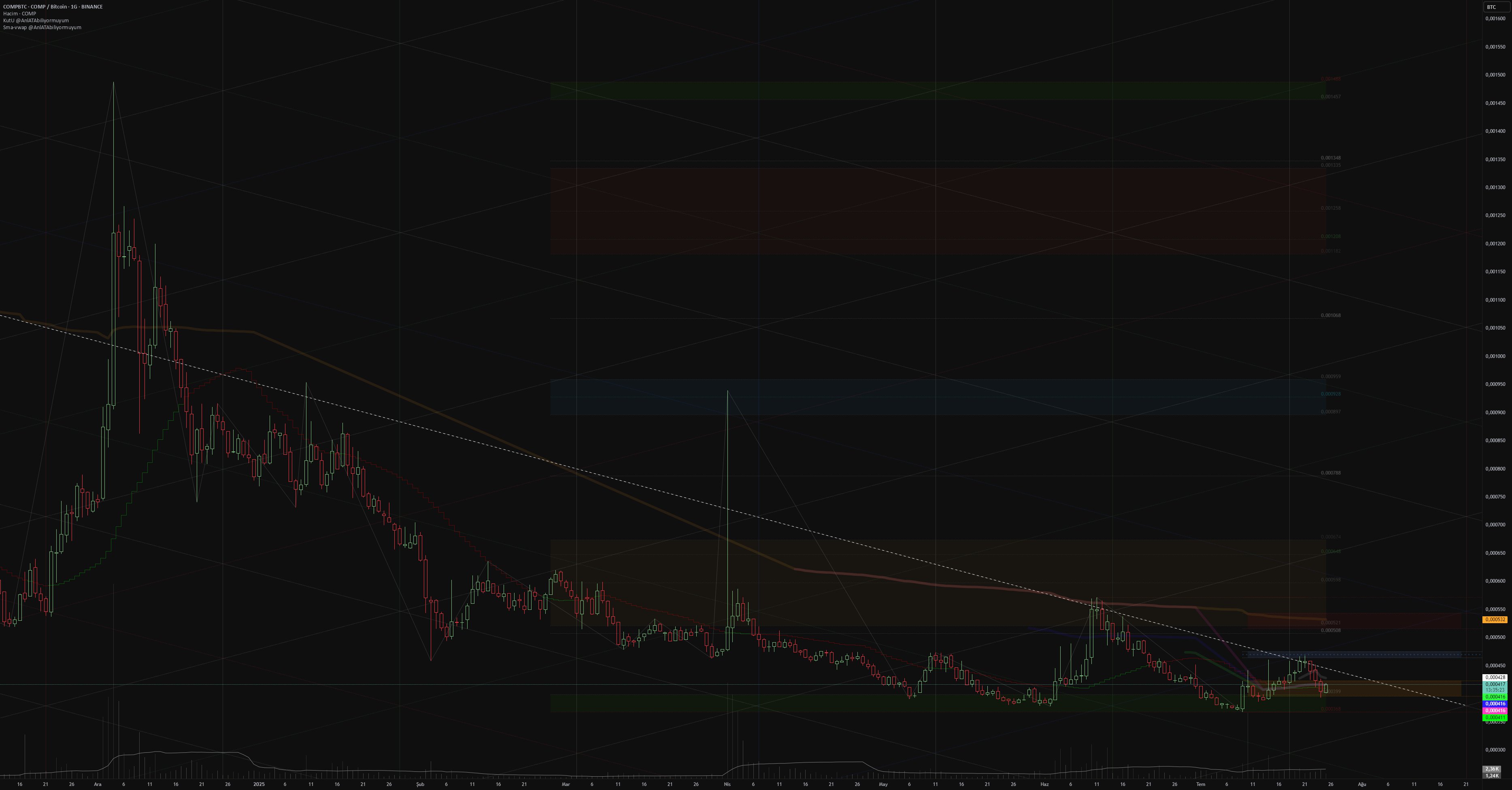 Biliyormuyum_ki's tweet card. Destek dirençler önemlidir. Yatırım tavsiyesi değildir.