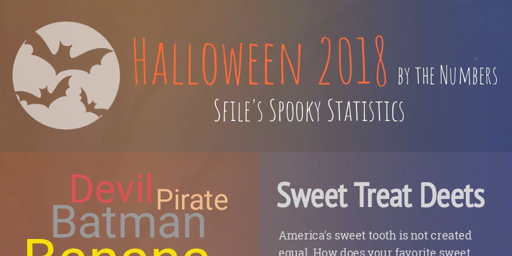 SfileTechnology's tweet card. Infographic Modern by Natalie Schlesinger - Infogram