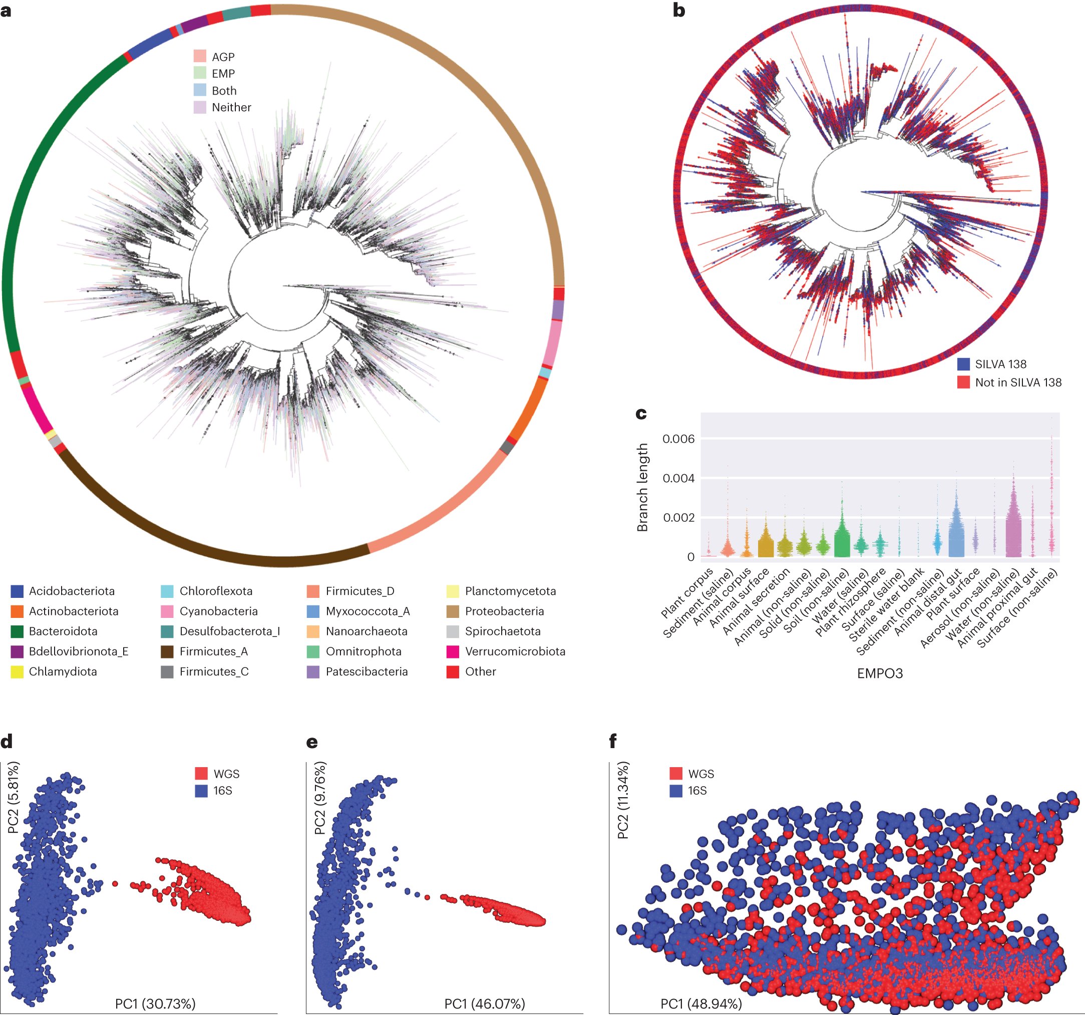 jcamthrash's tweet card. Nature Biotechnology - A comprehensive microbial resource reconciles genomic and 16S rRNA data in a single tree.