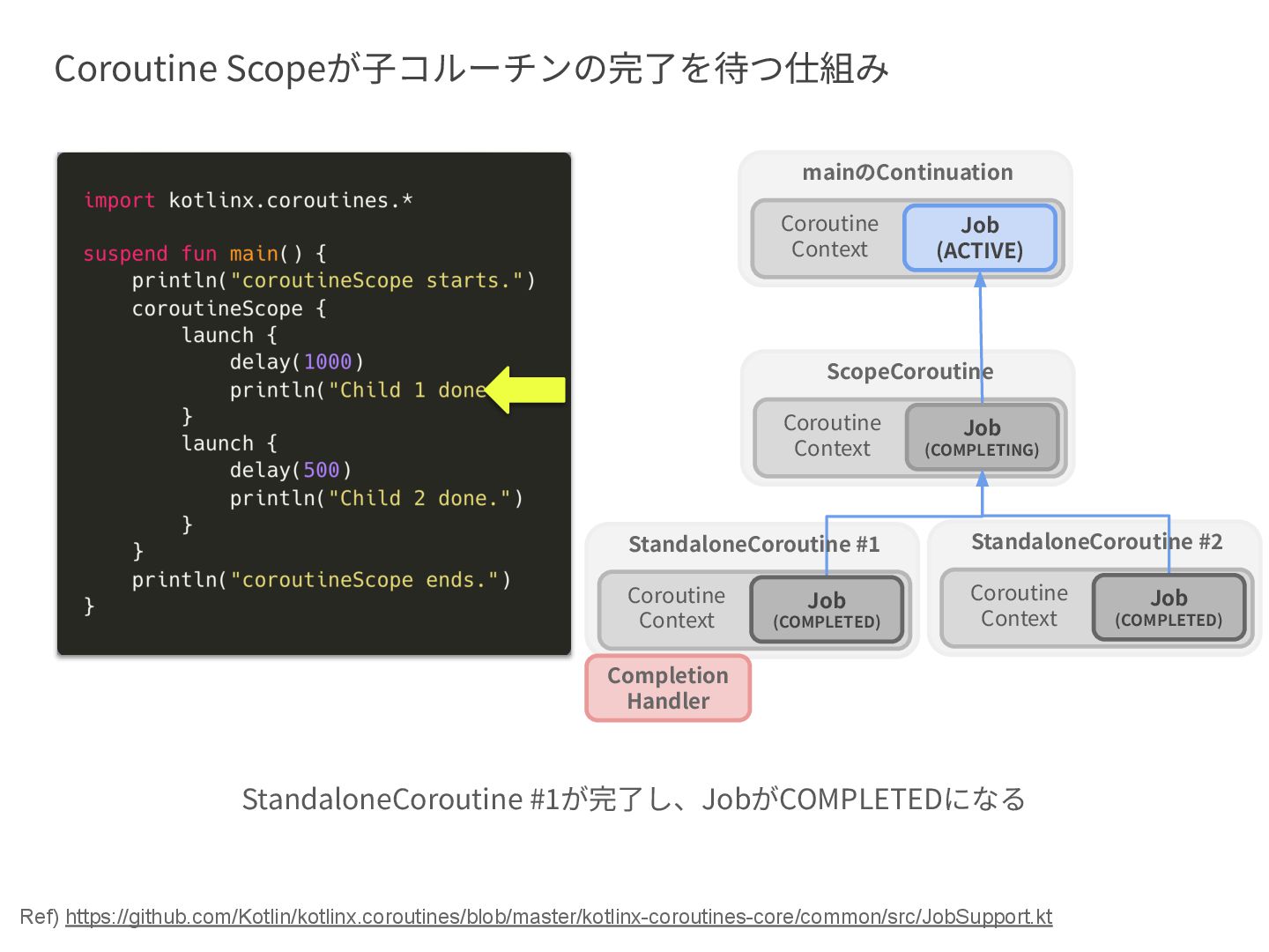 JBOY83062526's tweet card. Kotlin Fest 2025 - 内部実装から理解する Coroutines ― Continuation・Structured Concurrency・Dispatcher