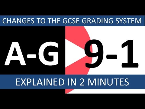 LearningExeter's tweet card. The New GCSE Grades 9-1 Explained in 2 Minutes