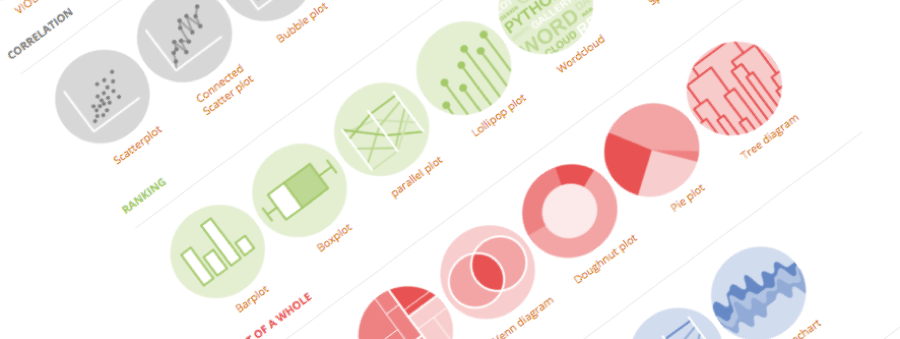amit_iitg's tweet card. A selection of the best graphs made with python, coming with in-depth tutorials and reproducible code.