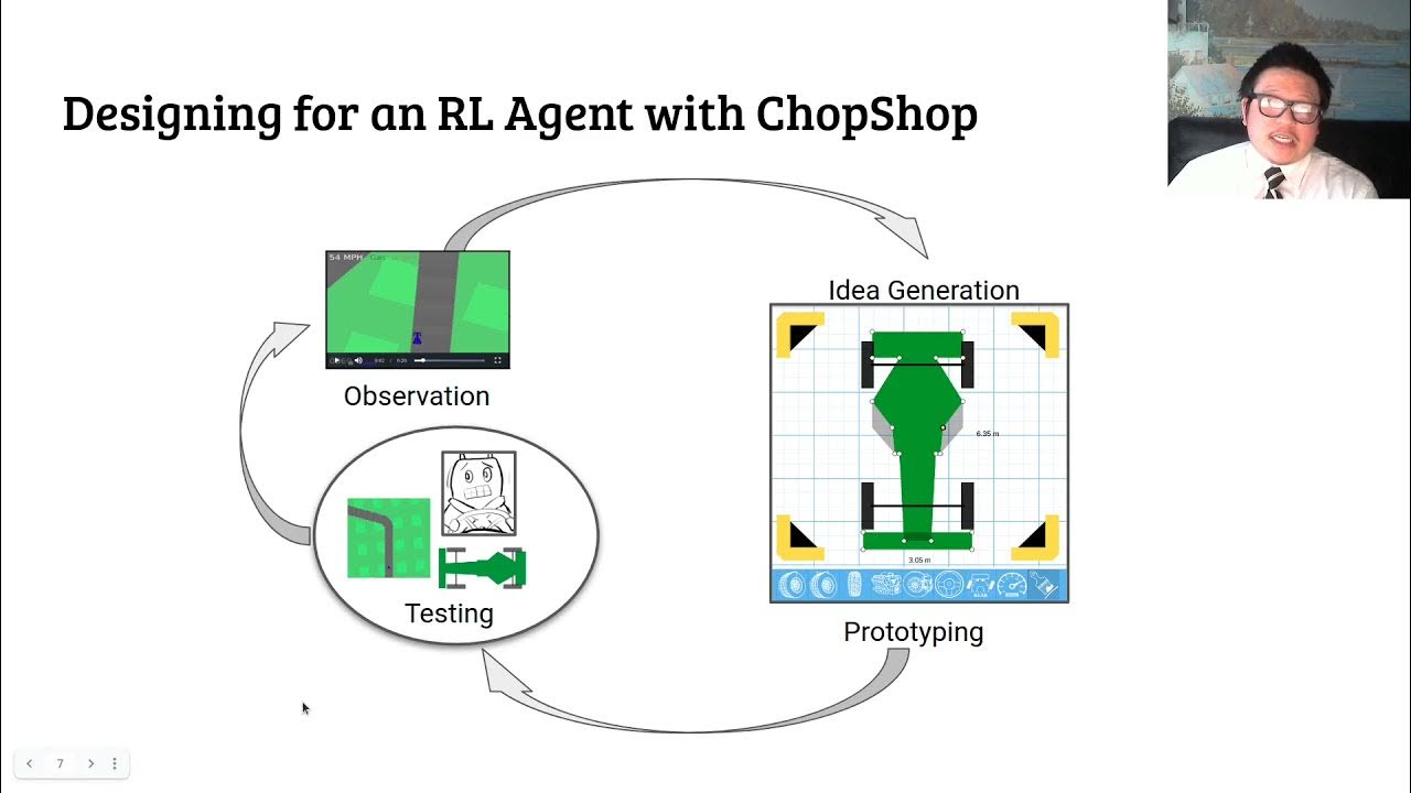 acm_dis's tweet card. Hammers for Robots: Designing Tools for Reinforcement Learning Agents