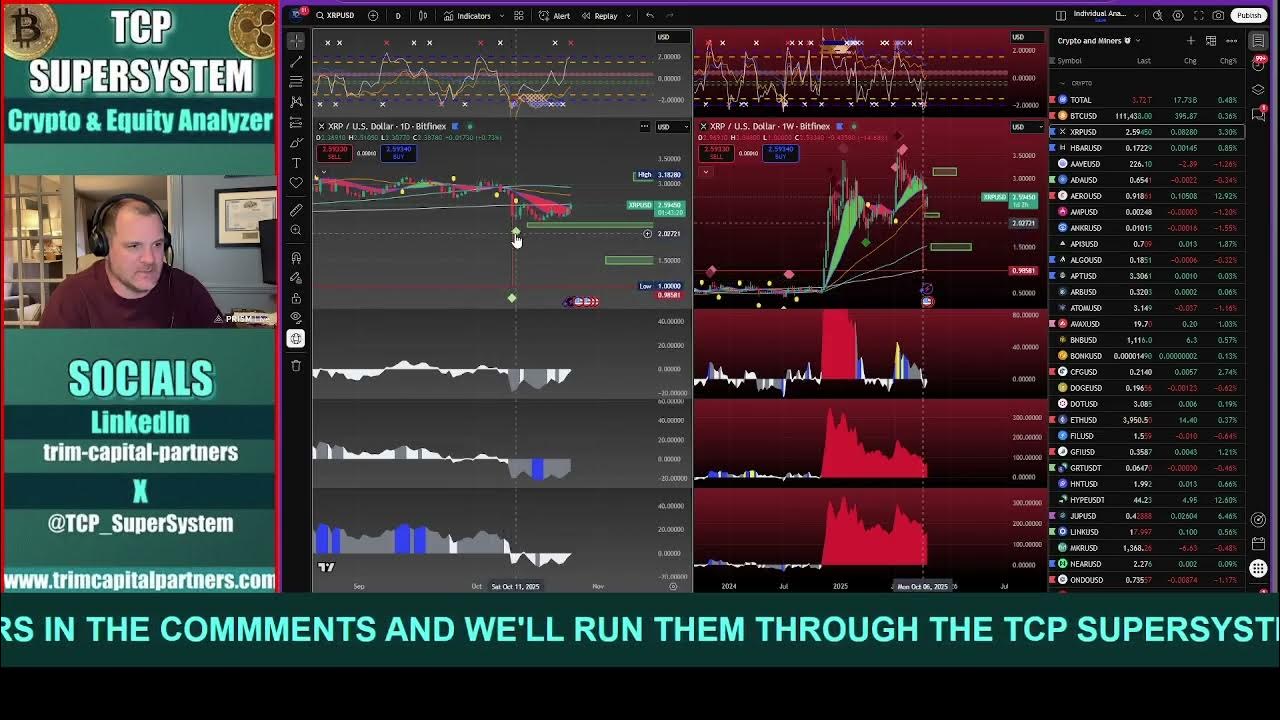 TCP_SuperSystem's tweet card. XRP Today - XRP Update and Chart Analysis! XRP Pump Incoming?