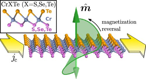 SPINTEC_Lab's tweet card. By performing transport simulations on carefully derived Wannier tight-binding models, Janus chromium-based transition-metal dichalcogenide (TMD) monolayers are found to exhibit a spin-orbit torque...