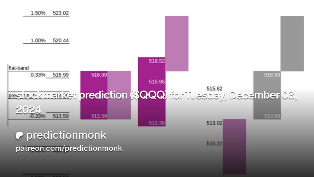 predictionmonk's tweet card. Get more from predictionmonk on Patreon