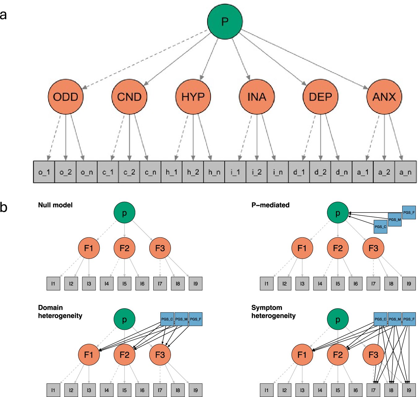 AndreAllegrini's tweet card. Nature Communications - Parental neuropsychiatric traits relate to children’s emotions and behaviours beyond genetic transmission alone. Here the author's findings suggest potential...