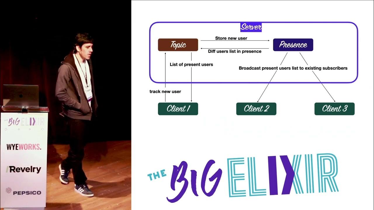 thebigelixir's tweet card. The Big Elixir 2022 - Learning Real-Time Concepts For An Open-source...